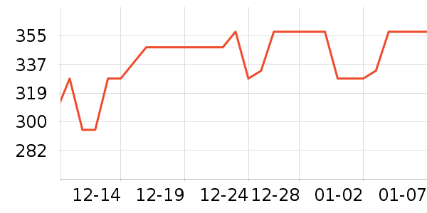 Ӫ������������ʷ�۸�