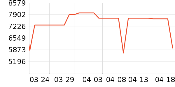 TCL������ʷ�۸�