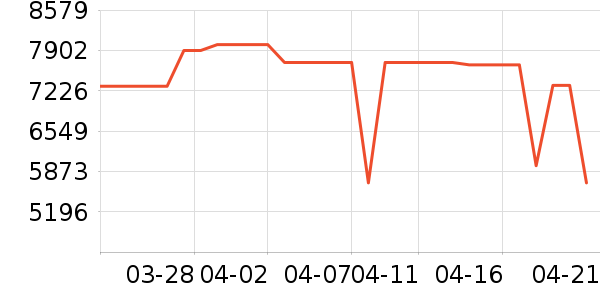 TCL������ʷ�۸�