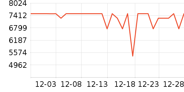 TCL������ʷ�۸�