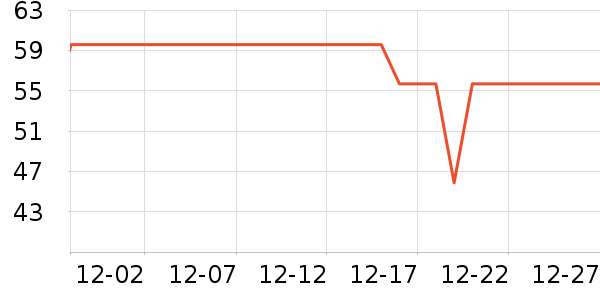 ������������������ʷ�۸�