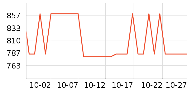 �ϰ��沿������ʷ�۸�