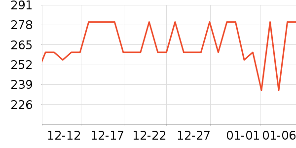 HAWKINS & BRIMBLEȾ��/�̷�/������ʷ�۸�