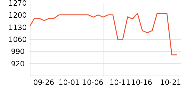 ������ë����Ʒ��ʷ�۸�