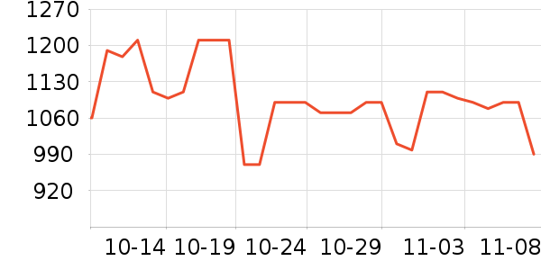 ������ë����Ʒ��ʷ�۸�