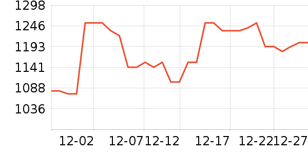 ������ë����Ʒ��ʷ�۸�