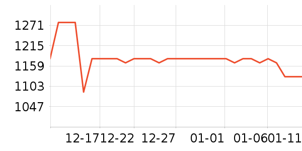 ���µ�����ʷ�۸�