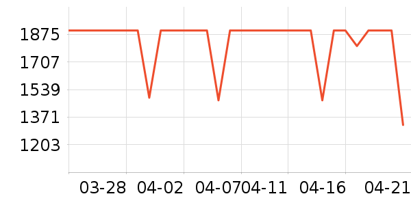 TCL�յ���ʷ�۸�
