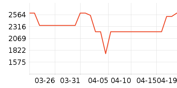 TCL�յ���ʷ�۸�