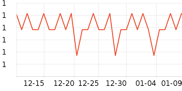 ����ѧ���ľ���ʷ�۸�