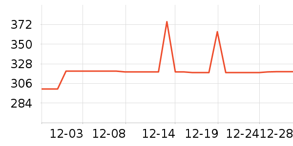 �������ֻ������/��������ʷ�۸�