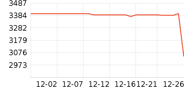 �¿�˹�յ���ʷ�۸�