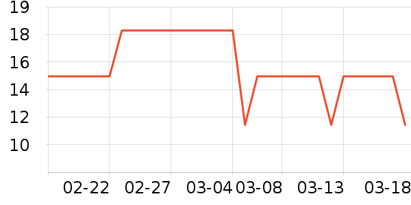 ��ŵ������ʷ�۸�