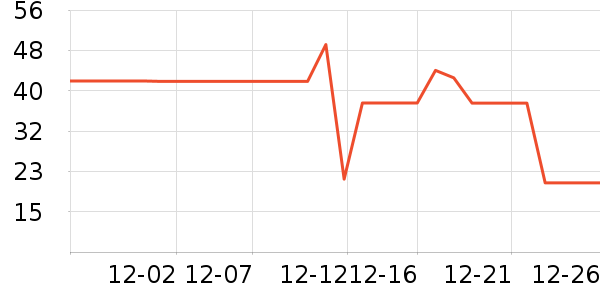 Fiton Ton������ʷ�۸�