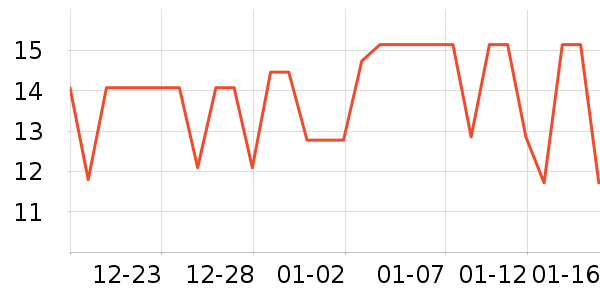 ������Ʒ��ʷ�۸�