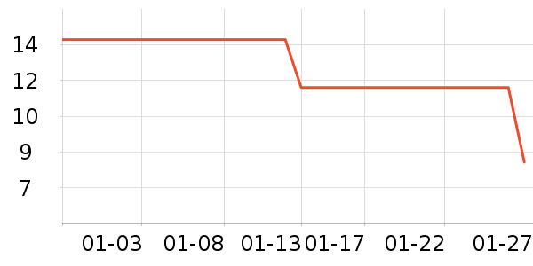 �ſ�������������ʷ�۸�