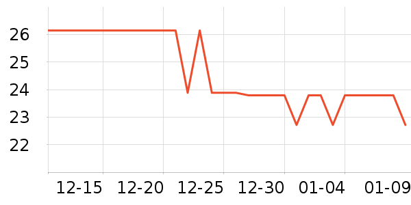 ��ӡ��������ʷ�۸�