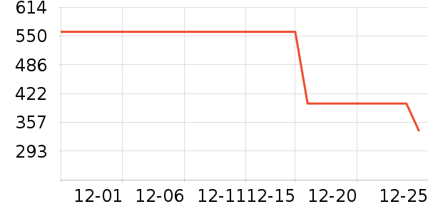 �����ȴ�����ʷ�۸�