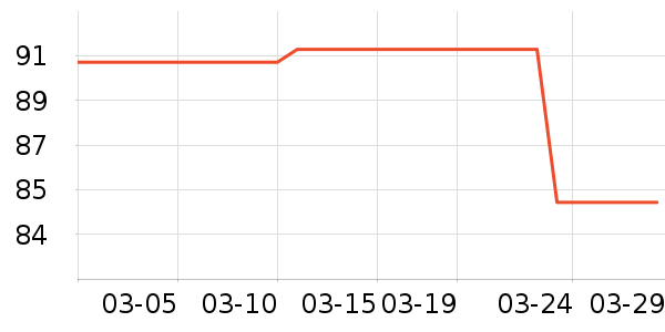 ��ʱ������/��ϯ��ʷ�۸�