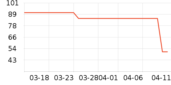 ��ʱ������/��ϯ��ʷ�۸�