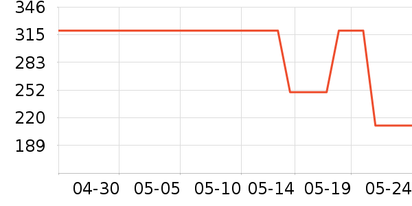 POLO���а���ʷ�۸�