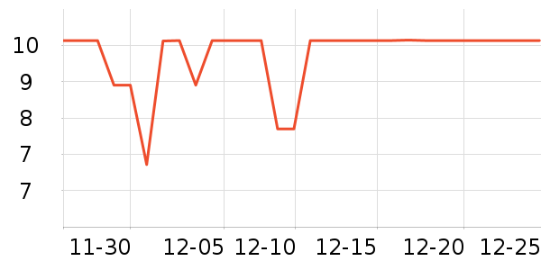 ���ն�����С������ʷ�۸�