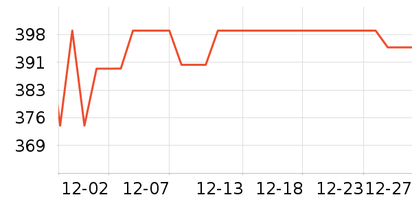 �Ű��ʷ�۸�