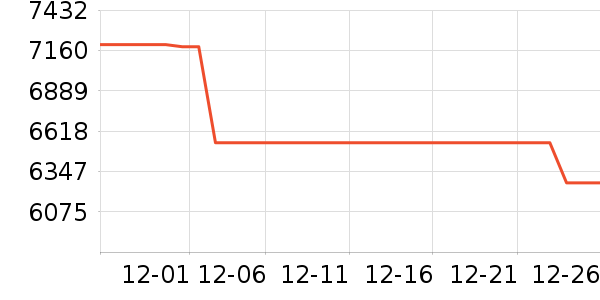 ��Ϊ�ֻ���ʷ�۸�