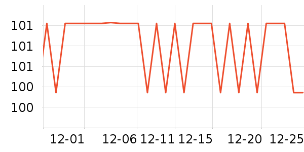 SAMEDREAM������ʷ�۸�