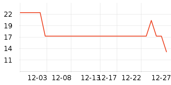 ʨ����๤����ʷ�۸�