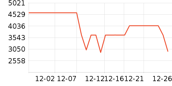 �����Ӵ�����ʷ�۸�