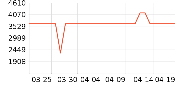 �����Ӵ�����ʷ�۸�