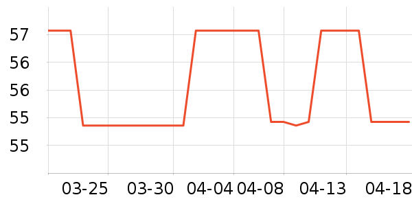 �����߻�����ʷ�۸�