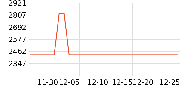 ȫ��ɳ����ʷ�۸�