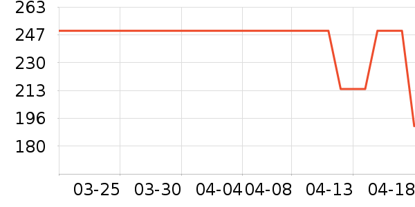 �������������Ʒ��ʷ�۸�