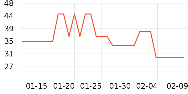 ���������ˮ��ʷ�۸�