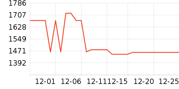 ��������������ʷ�۸�