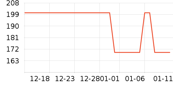 ��ҵƷ��ʷ�۸�