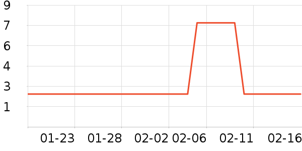 ��Ѱ������Ʒ/��Ʒ��ʷ�۸�