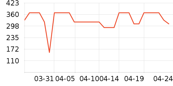 MIDO HOUSE������ʷ�۸�