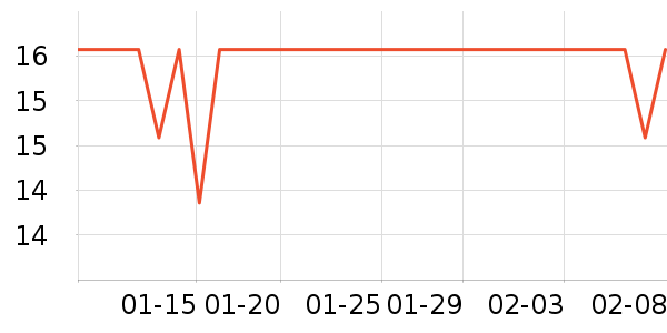 �ǰ���ѧ���ľ���ʷ�۸�