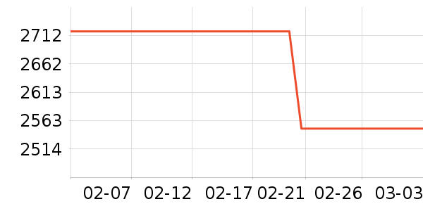 ��ҫ�ֻ���ʷ�۸�