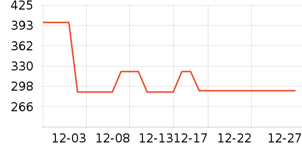 ��ŷ��������������ʷ�۸�