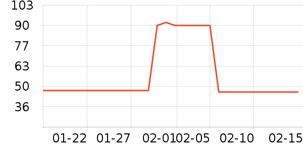 ����ά����/������/����п����ʷ�۸�