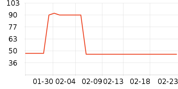 ����ά����/������/����п����ʷ�۸�