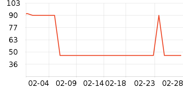 ����ά����/������/����п����ʷ�۸�