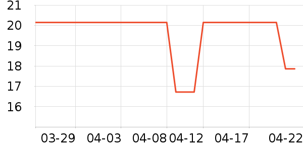 ��ζ����/������ʷ�۸�