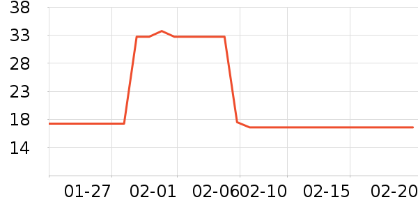 ����ά����/������/����п����ʷ�۸�