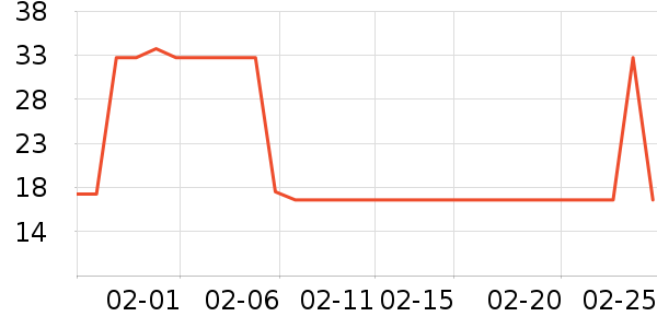 ����ά����/������/����п����ʷ�۸�