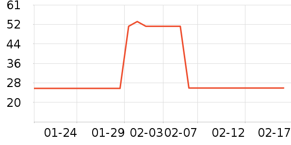 ����ά����/������/����п����ʷ�۸�